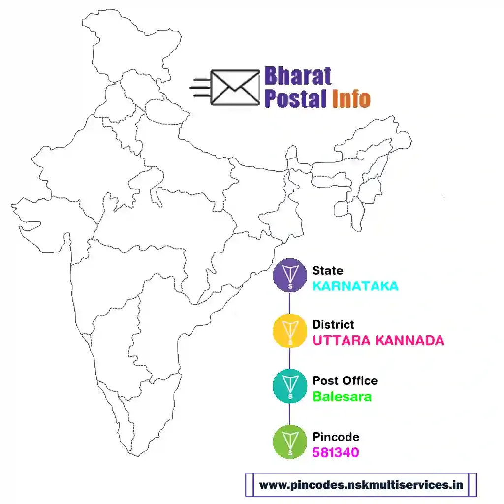 karnataka-uttara kannada-balesara-581340